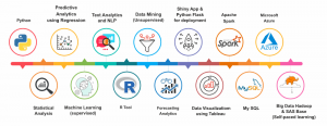 Data Science
