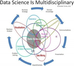 Data Science Course