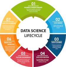 DATA SCIENCE Course