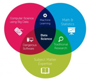Data Science Course