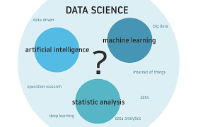 Data Science - Machine Learning & AI Course
