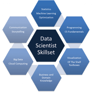 Data Science Training