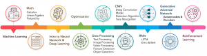 deep learning  and artificial intelligence