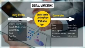 DIGITAL MARKETING COURES