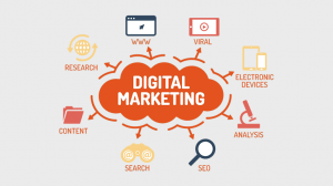 Diploma In Digital Marketing