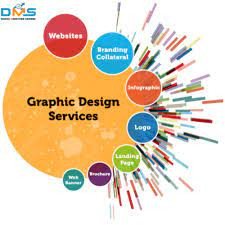 Graphic Design Courses