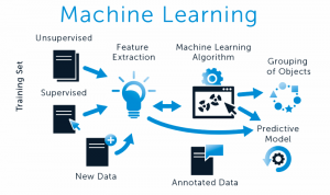 Machine Learning Course