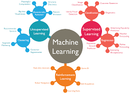 Machine Learning Course