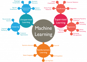 Machine Learning Course | Machine Learning Training Institute in Lucknow