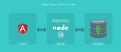 MEAN Stack Course