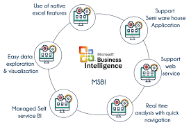 MSBI Course Curriculum