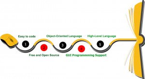 Python Training