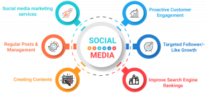 Social Media-Marketing-Services-in Kanpur