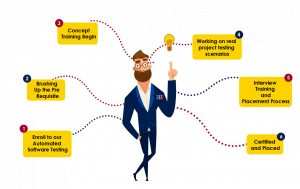 SOFTWARE TESTING COURSE