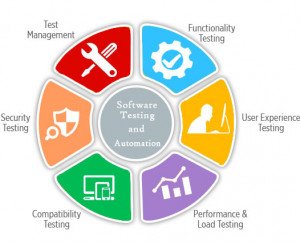 software testing training
