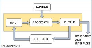 System Analysis & Design Course