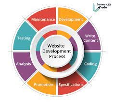 WEB Desigining Course